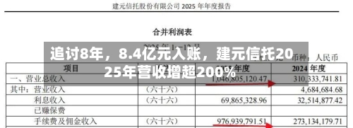 追讨8年，8.4亿元入账	，建元信托2025年营收增超200%-第1张图片