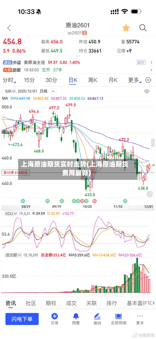 上海原油期货实时走势(上海原油期货费用最新)-第1张图片