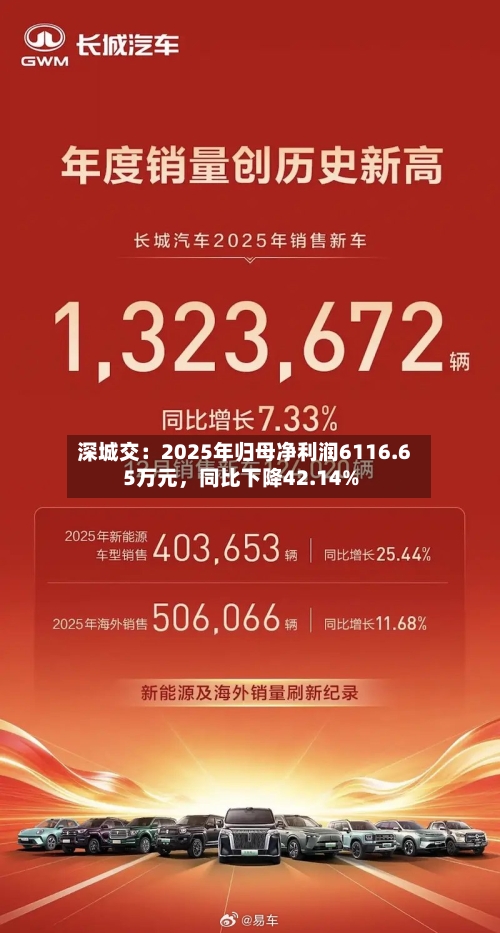 深城交：2025年归母净利润6116.65万元	，同比下降42.14%-第1张图片