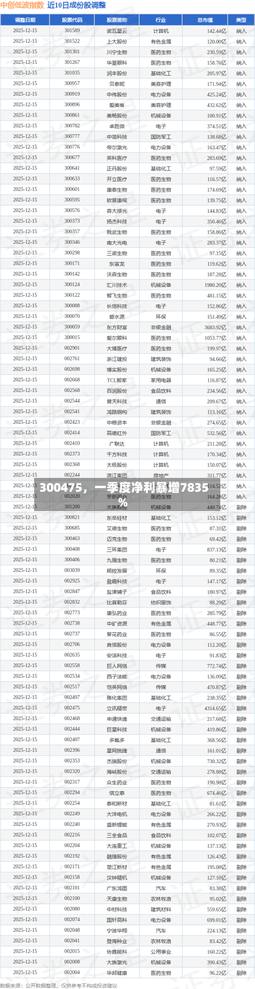 300475，一季度净利暴增7835%-第2张图片