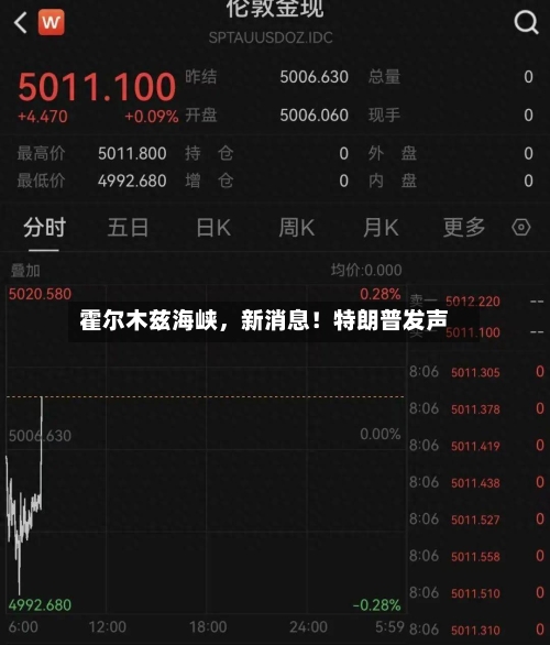 霍尔木兹海峡，新消息！特朗普发声-第1张图片