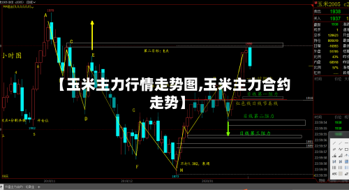 【玉米主力行情走势图,玉米主力合约走势】-第3张图片