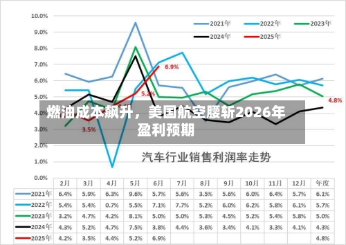 燃油成本飙升，美国航空腰斩2026年盈利预期-第1张图片