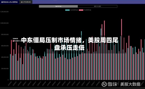 中东僵局压制市场情绪	，美股周四尾盘承压走低-第1张图片