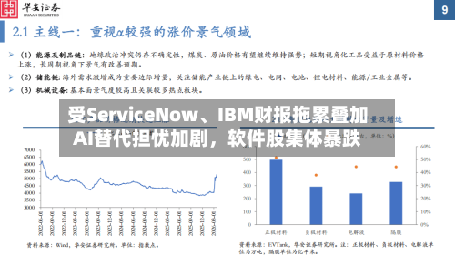 受ServiceNow、IBM财报拖累叠加AI替代担忧加剧，软件股集体暴跌-第2张图片