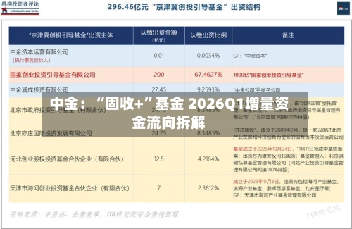 中金：“固收+”基金 2026Q1增量资金流向拆解-第1张图片