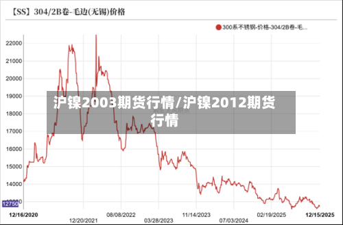 沪镍2003期货行情/沪镍2012期货行情-第3张图片