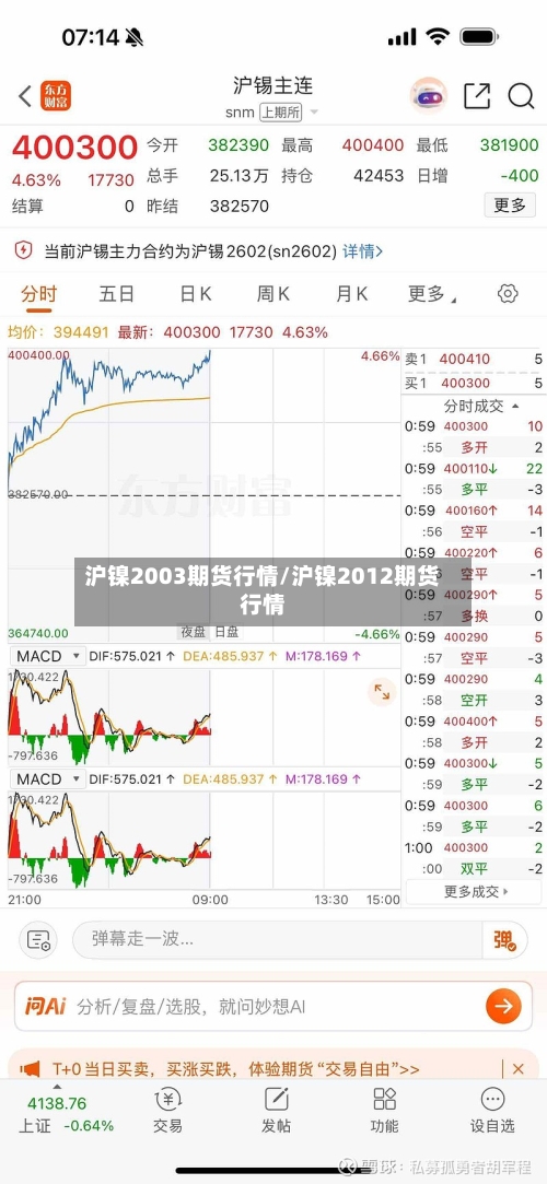 沪镍2003期货行情/沪镍2012期货行情-第1张图片