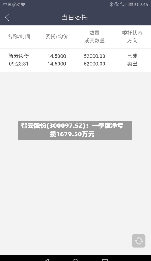 智云股份(300097.SZ)：一季度净亏损1679.50万元-第1张图片