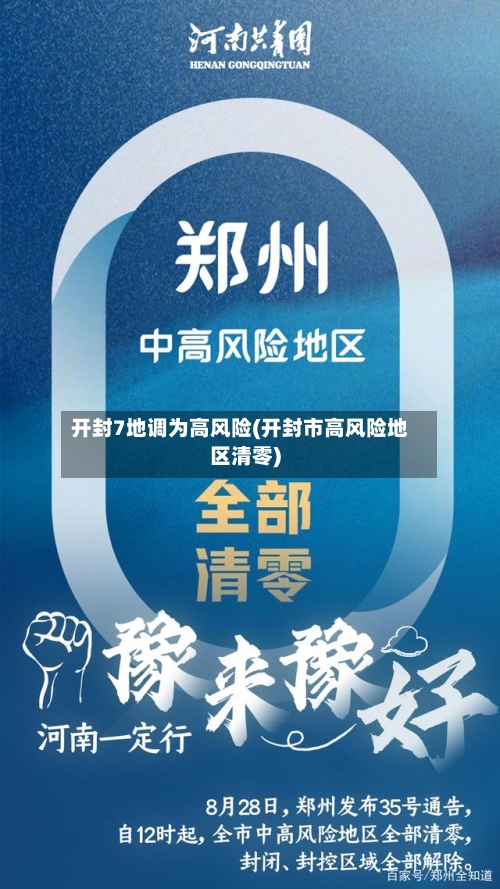 开封7地调为高风险(开封市高风险地区清零)-第1张图片