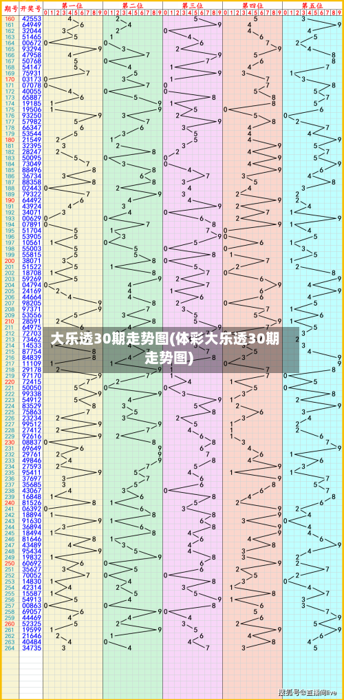 大乐透30期走势图(体彩大乐透30期走势图)-第1张图片