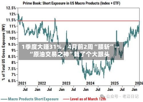 1季度大赚31%	，4月前2周“腰斩	”--“原油交易之神”栽了个大跟头-第1张图片