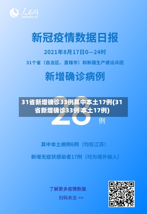 31省新增确诊33例其中本土17例(31省新增确诊33例 本土17例)-第2张图片