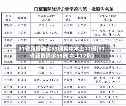 31省新增确诊33例其中本土17例(31省新增确诊33例 本土17例)-第1张图片