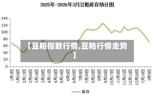 【豆粕指数行情,豆粕行情走势】-第1张图片