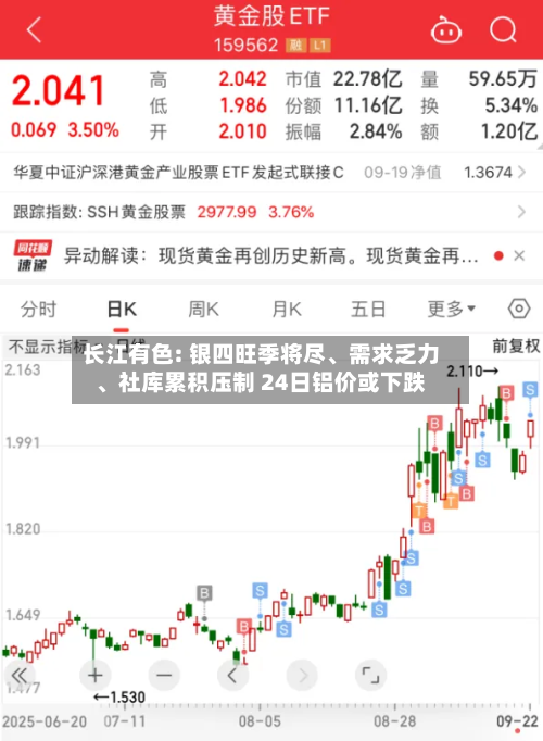 长江有色: 银四旺季将尽	、需求乏力、社库累积压制 24日铝价或下跌-第2张图片