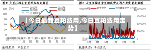 【今日最新豆粕费用,今日豆粕费用走势】-第1张图片