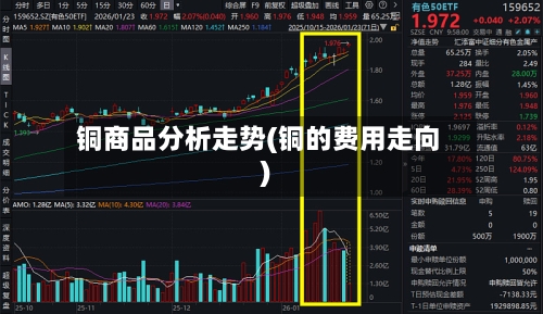 铜商品分析走势(铜的费用走向)-第3张图片