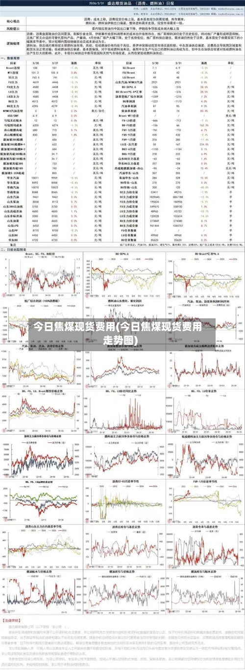 今日焦煤现货费用(今日焦煤现货费用走势图)-第2张图片