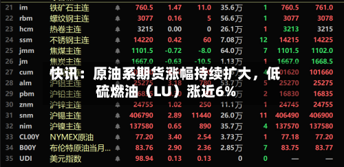 快讯：原油系期货涨幅持续扩大	，低硫燃油（LU）涨近6%-第1张图片