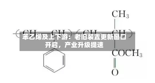苯乙烯及上下游：老旧装置更新窗口开启，产业升级提速-第2张图片