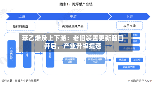 苯乙烯及上下游：老旧装置更新窗口开启	，产业升级提速-第1张图片
