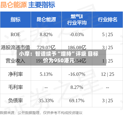 小摩：智谱续予“增持	”评级 目标价为950港元-第1张图片