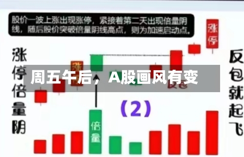 周五午后，A股画风有变-第1张图片