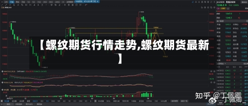 【螺纹期货行情走势,螺纹期货最新】-第1张图片