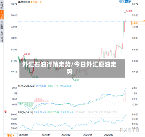外汇石油行情走势/今日外汇原油走势-第2张图片