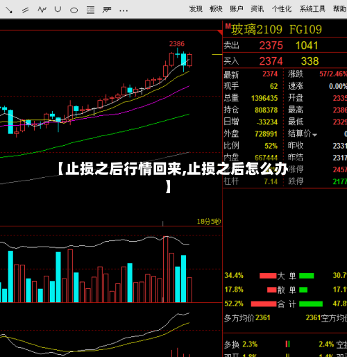 【止损之后行情回来,止损之后怎么办】-第1张图片