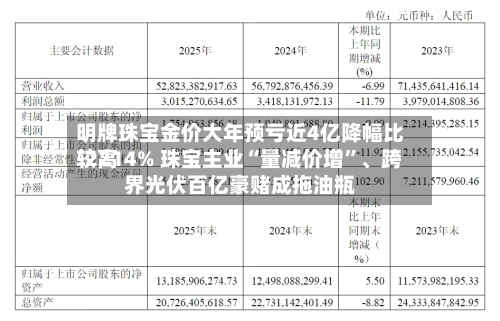 明牌珠宝金价大年预亏近4亿降幅比较高-2214% 珠宝主业“量减价增	”	、跨界光伏百亿豪赌成拖油瓶-第1张图片