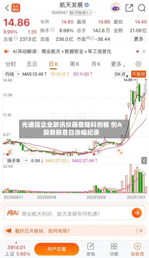 光通信企业联讯仪器登陆科创板 创A股新股首日涨幅纪录-第1张图片