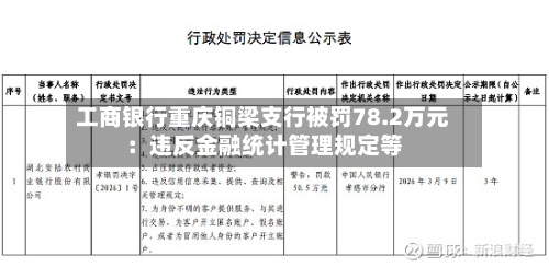 工商银行重庆铜梁支行被罚78.2万元：违反金融统计管理规定等-第1张图片