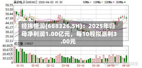 经纬恒润(688326.SH)：2025年归母净利润1.00亿元	，每10股拟派利3.00元-第1张图片