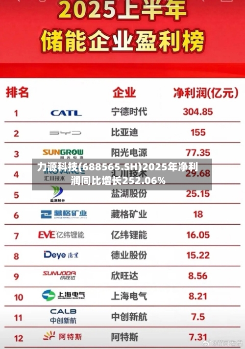 力源科技(688565.SH)2025年净利润同比增长252.06%-第1张图片