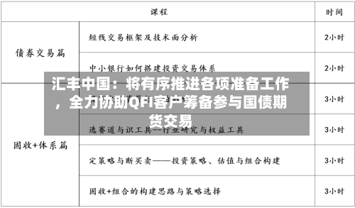 汇丰中国：将有序推进各项准备工作	，全力协助QFI客户筹备参与国债期货交易-第2张图片