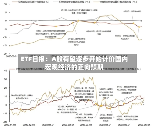 ETF日报：A股有望逐步开始计价国内宏观经济的正向预期-第2张图片