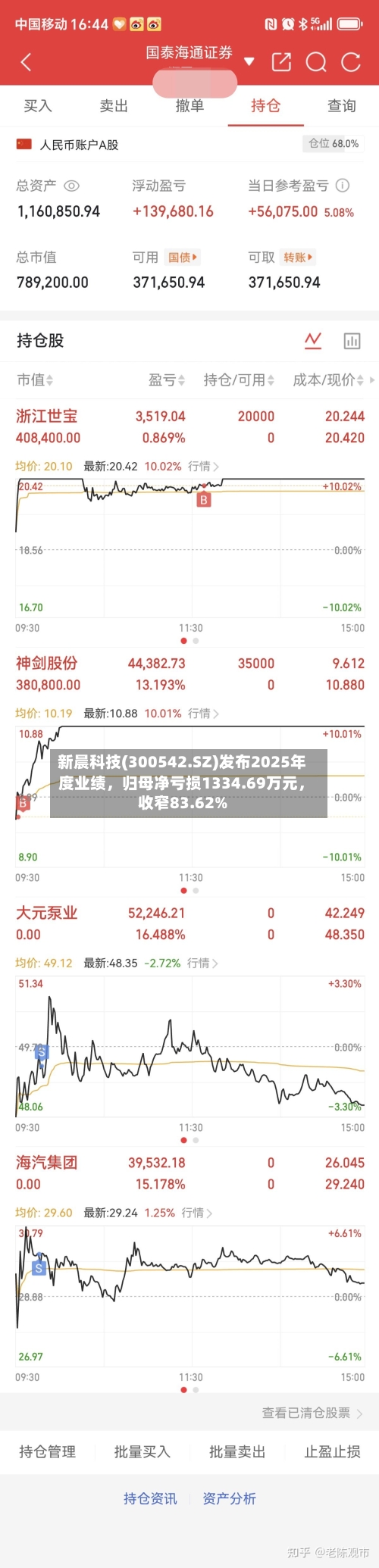 新晨科技(300542.SZ)发布2025年度业绩，归母净亏损1334.69万元	，收窄83.62%-第1张图片