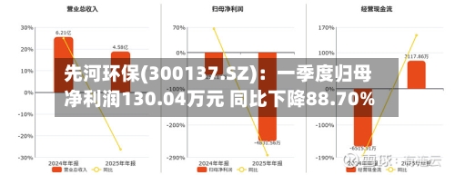 先河环保(300137.SZ)：一季度归母净利润130.04万元 同比下降88.70%-第1张图片