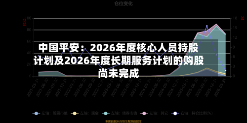 中国平安：2026年度核心人员持股计划及2026年度长期服务计划的购股尚未完成-第2张图片
