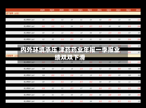 内外环境承压 津药药业年报一季报业绩双双下滑-第1张图片