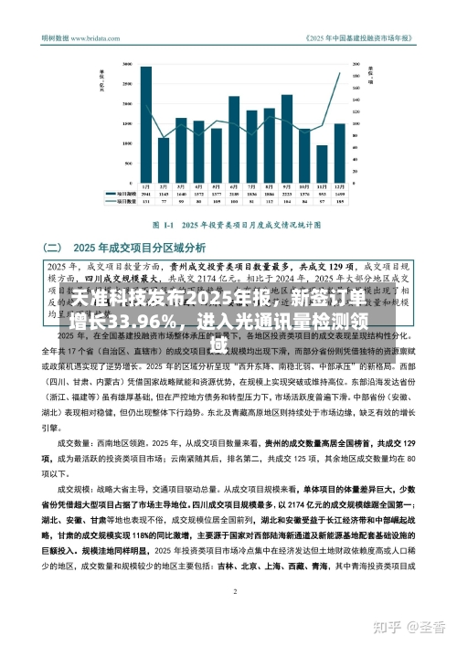 天准科技发布2025年报	，新签订单增长33.96%，进入光通讯量检测领域-第1张图片
