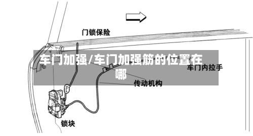 车门加强/车门加强筋的位置在哪-第1张图片