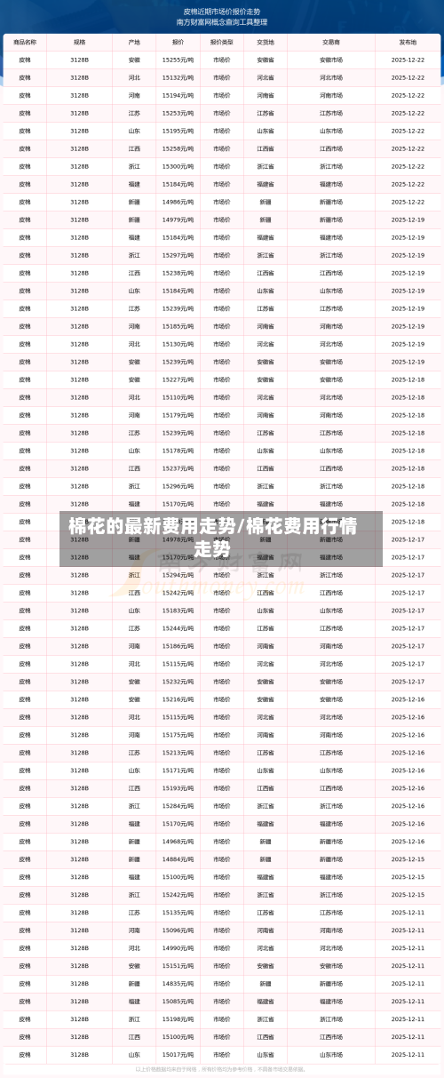 棉花的最新费用走势/棉花费用行情走势-第1张图片