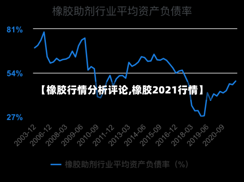 【橡胶行情分析评论,橡胶2021行情】-第2张图片