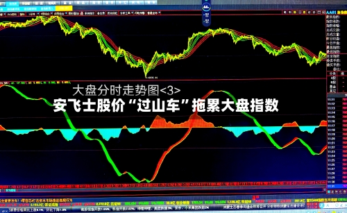 安飞士股价“过山车”拖累大盘指数-第2张图片