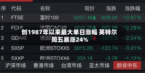 创1987年以来最大单日涨幅 英特尔周五暴涨24%-第2张图片