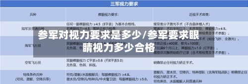 参军对视力要求是多少/参军要求眼睛视力多少合格-第1张图片
