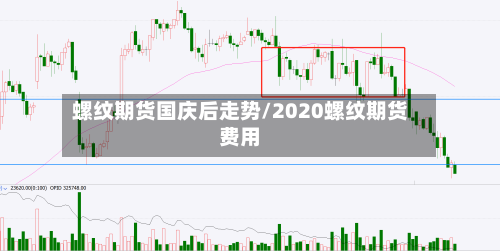 螺纹期货国庆后走势/2020螺纹期货费用-第2张图片